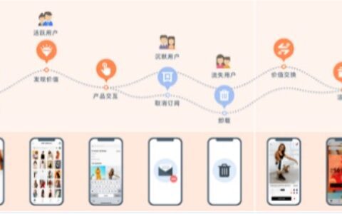 一文读懂用户成长路径运营 | 规划和管理