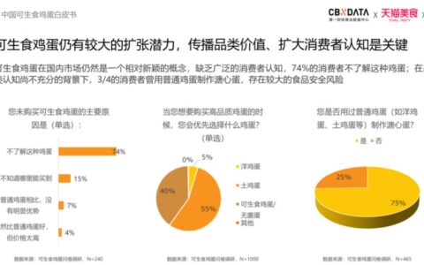 执棋：一年销量十倍增长，可生食鸡蛋品类引领者“黄天鹅”如何打造现象级爆款