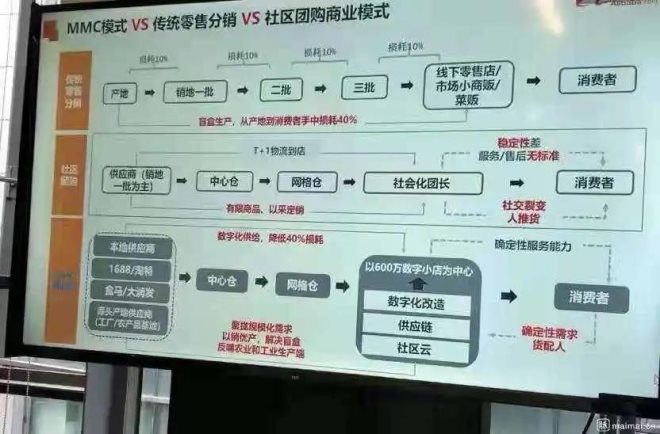 杨泥娃：阿里MMC事业群，掀起盖头来