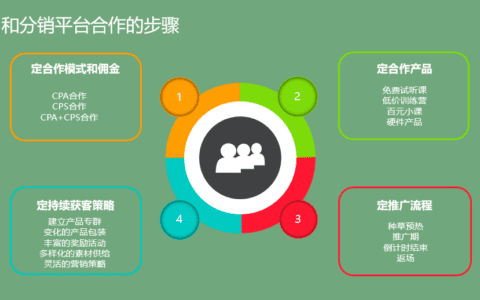 马俑：在线教育如何借助分销平台获取百万流量？