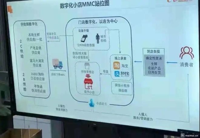 杨泥娃：阿里MMC事业群，掀起盖头来