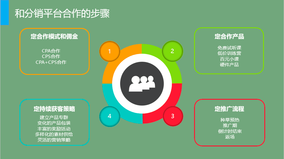 马俑：在线教育如何借助分销平台获取百万流量？