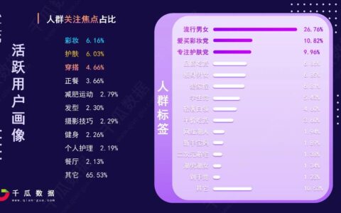 2021小红书活跃用户画像趋势报告