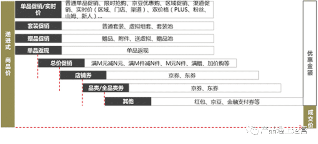 孙铭：大促促销的逻辑是什么？