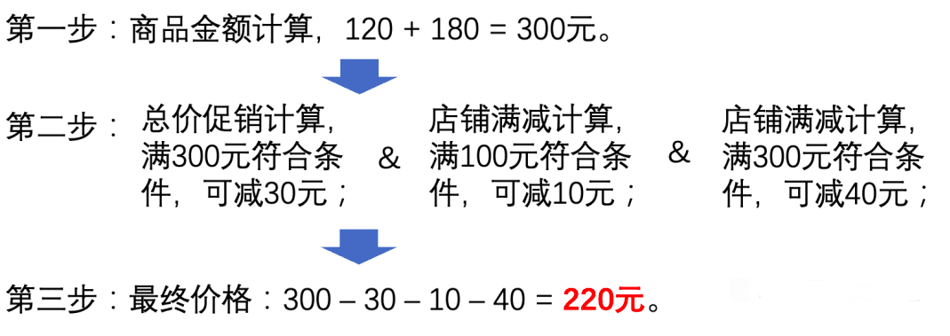孙铭：大促促销的逻辑是什么？