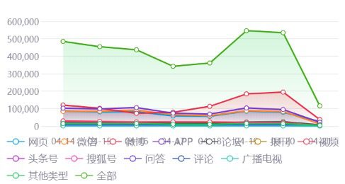 孙淑娴：从旅游业的复苏谈OTA行业的营销之道