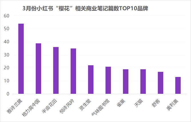 小红书爆款IP流量遇冷，节点营销如何破局？