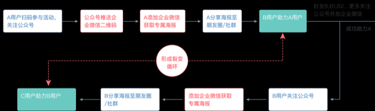 在线教育获客新玩法：企业微信裂变增长运营指南｜野生运营社区