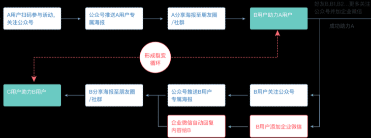 在线教育获客新玩法：企业微信裂变增长运营指南｜野生运营社区