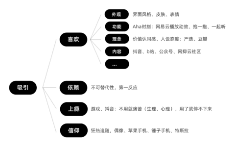 影响“用户忠诚”的2个维度｜雨桥说