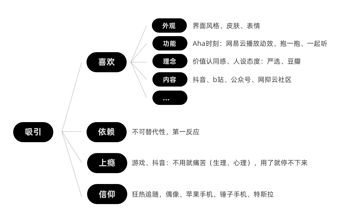 影响“用户忠诚”的2个维度｜雨桥说