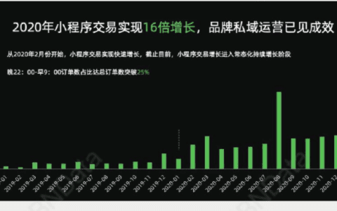 妮蔻：私域流量，品牌的“心灵捕手”！