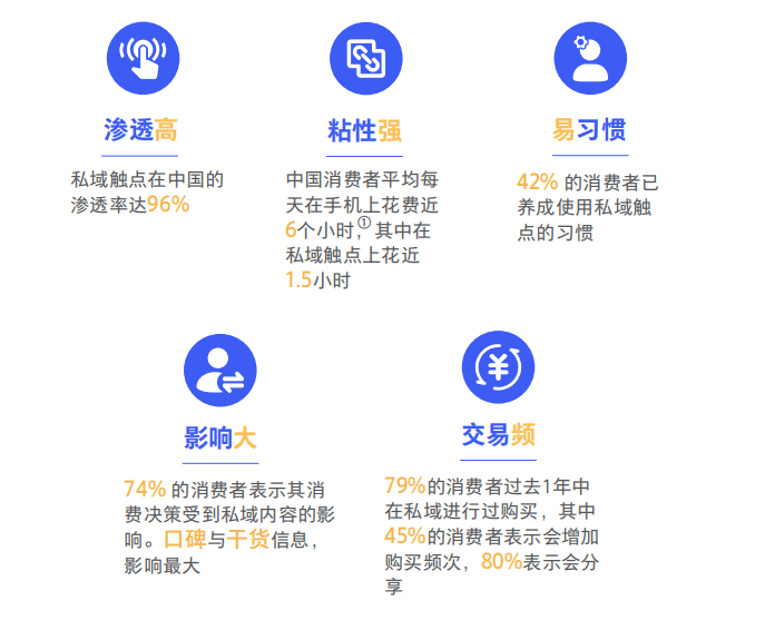 妮蔻：私域流量，品牌的“心灵捕手”！