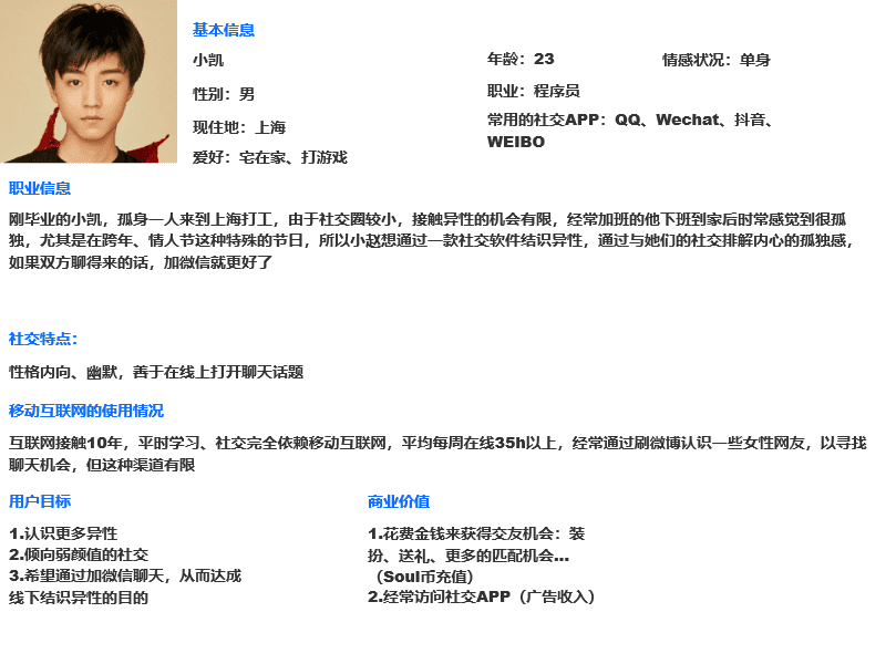 Soul产品运营分析：产品核心功能&用户使用流程
