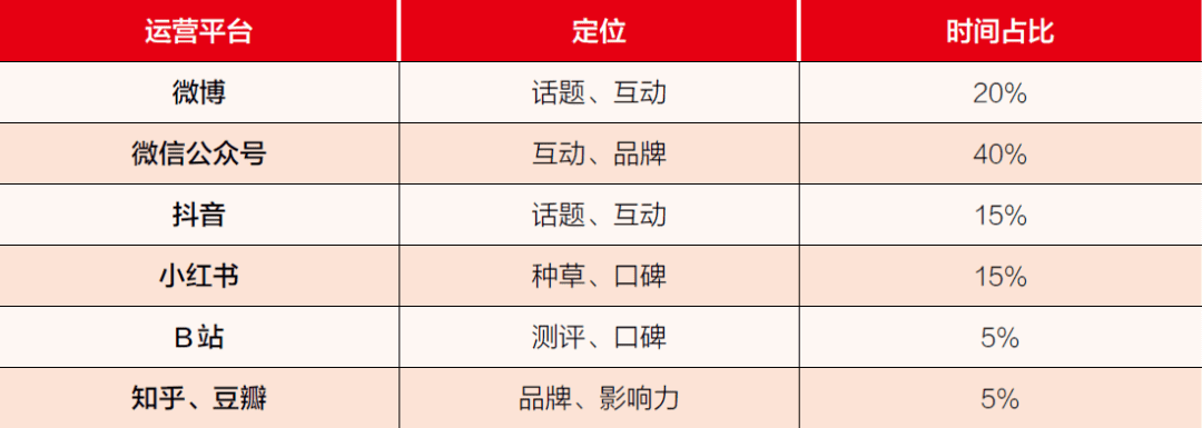 成金兰：名创优品的3000万粉丝公众号如何炼成