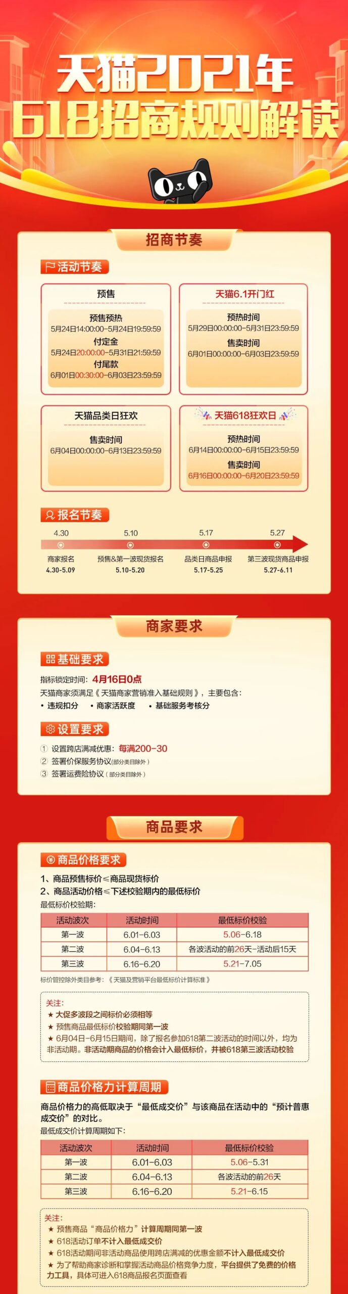 天猫公布2021年618招商规则