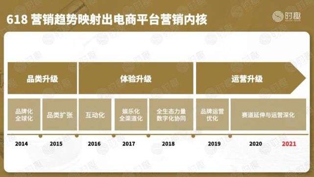 8000字解构618品牌营销玩法｜时趣