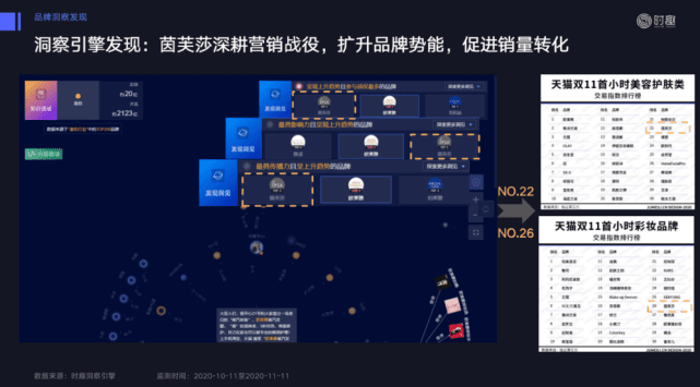 8000字解构618品牌营销玩法｜时趣