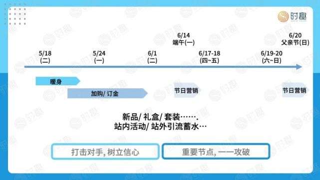 8000字解构618品牌营销玩法｜时趣