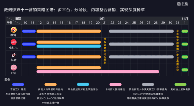 8000字解构618品牌营销玩法｜时趣