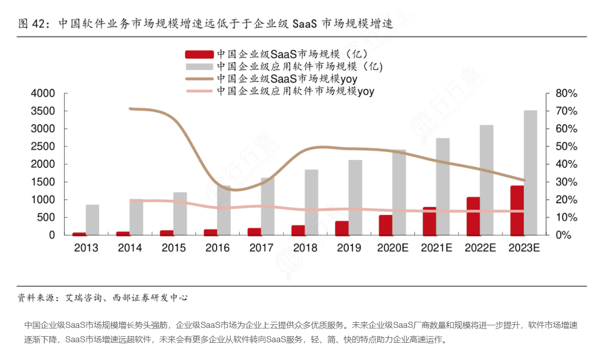 反垄断过后，餐饮商户下一步会不会走向餐饮SaaS
