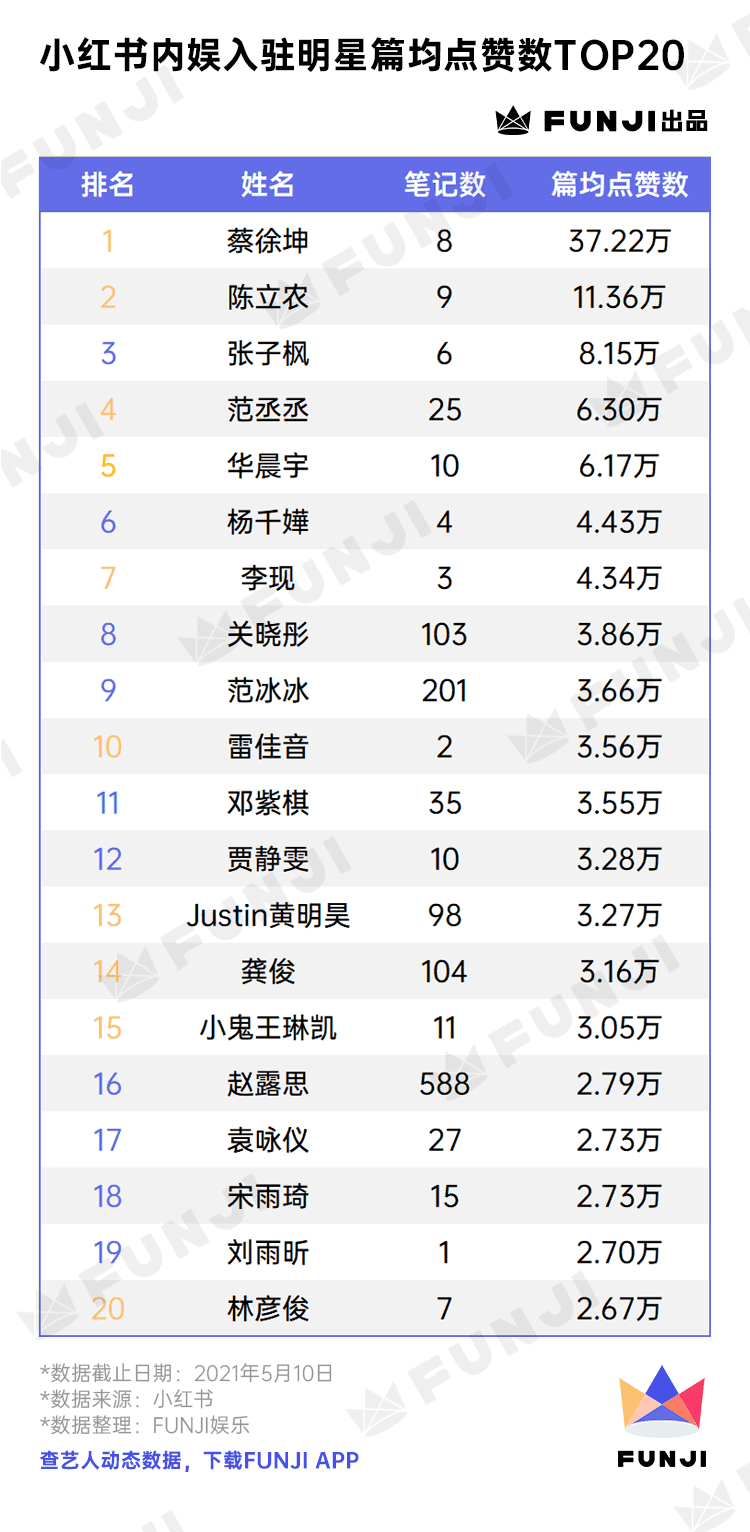 只种草不打架的小红书上，TA们风生水起