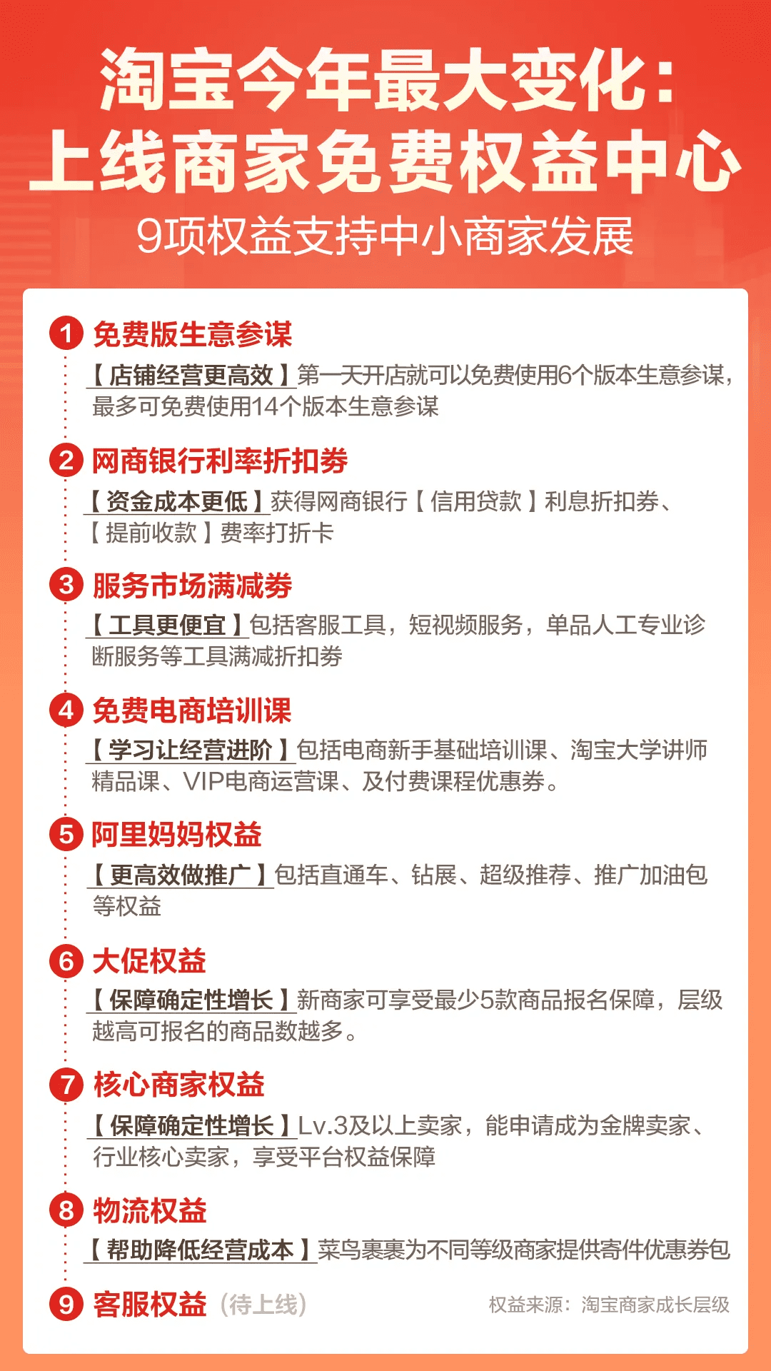 618前夕，淘宝官宣今年来最大变化