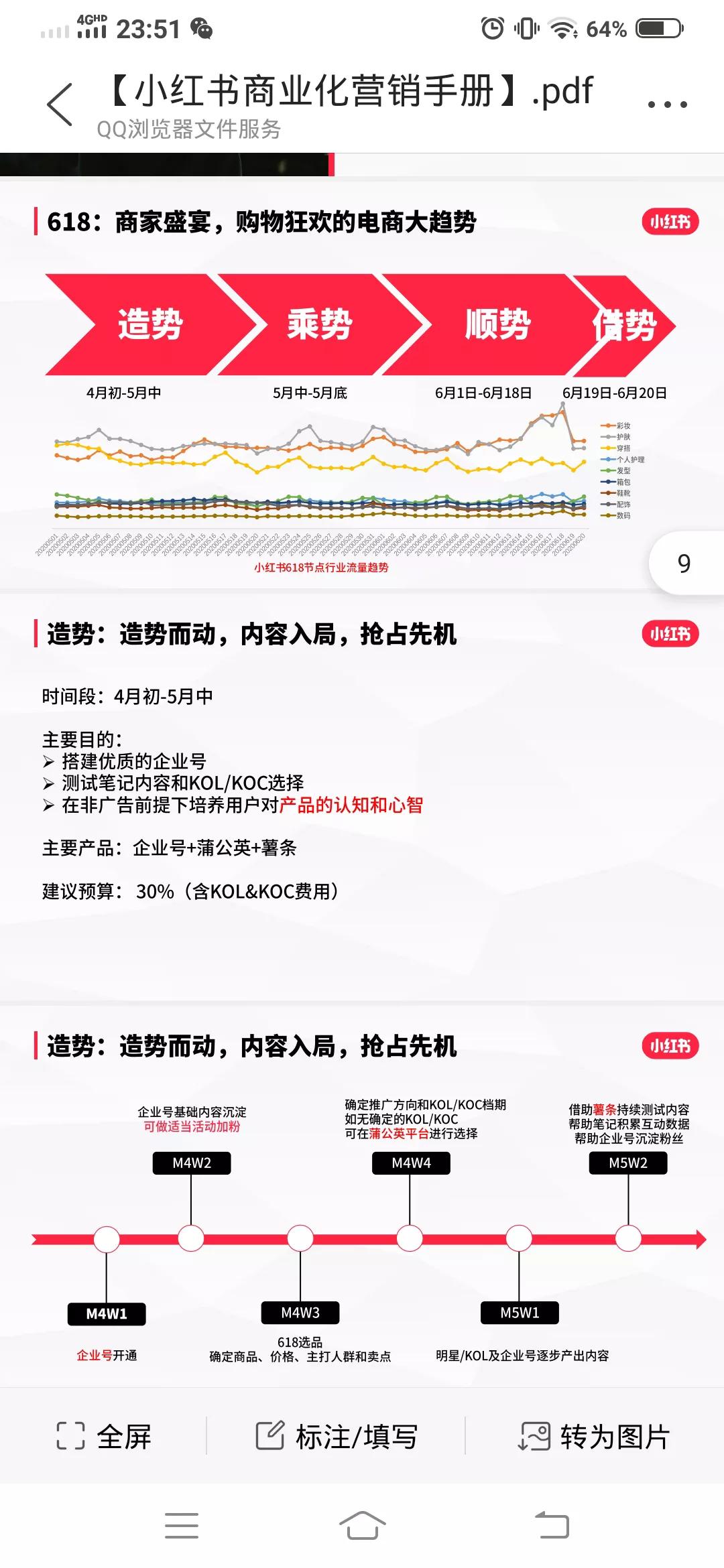 小红书商业化营销手册