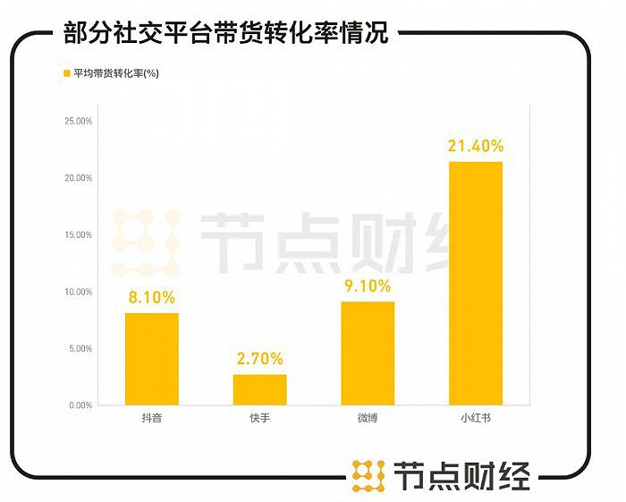小红书再传上市，如何避成“时代的眼泪”｜节点财经