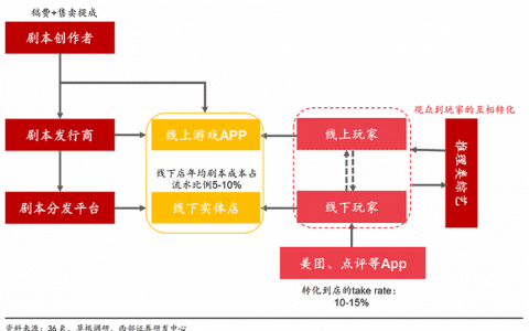 姚赟：逃离剧本杀｜盒饭财经