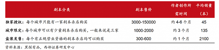 姚赟：逃离剧本杀｜盒饭财经
