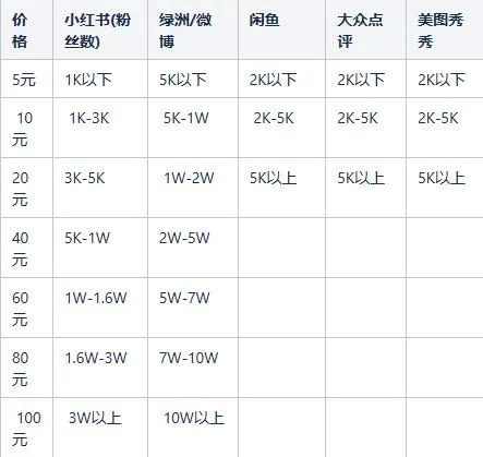 吴子瑞：小红书的“黑产笔记”，8元可养50个账号