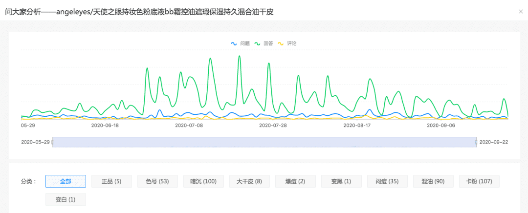 干货|如何通过流程系统化地打造产品卖点？