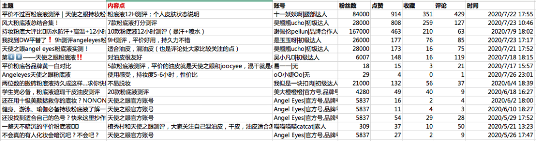 干货|如何通过流程系统化地打造产品卖点？