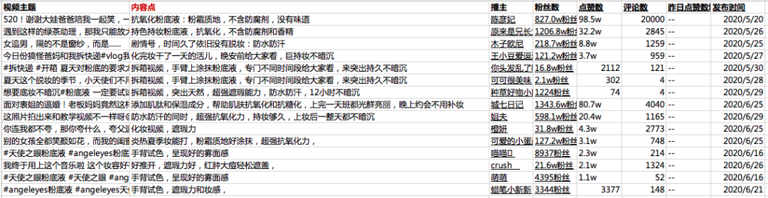 干货|如何通过流程系统化地打造产品卖点？