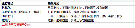 干货|如何通过流程系统化地打造产品卖点？