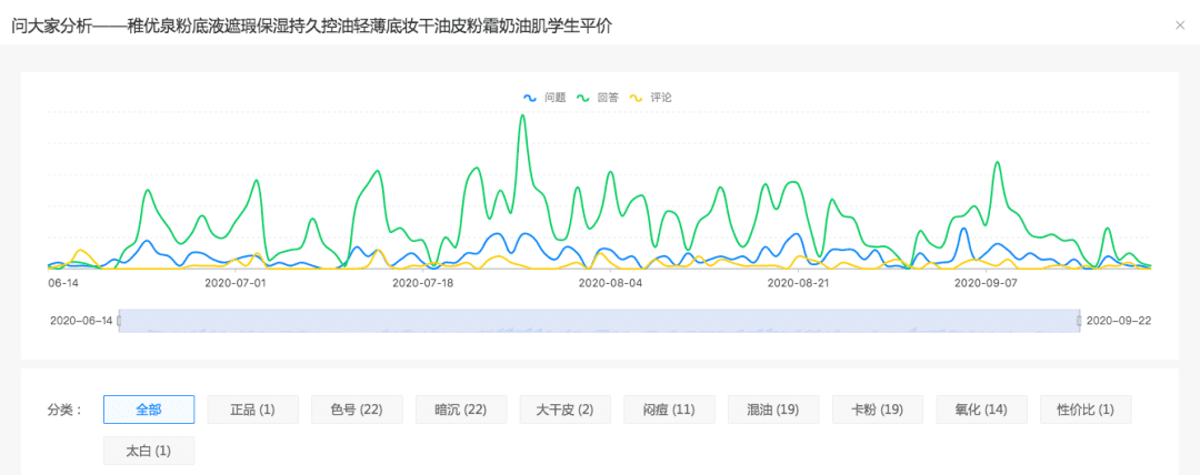 干货|如何通过流程系统化地打造产品卖点？