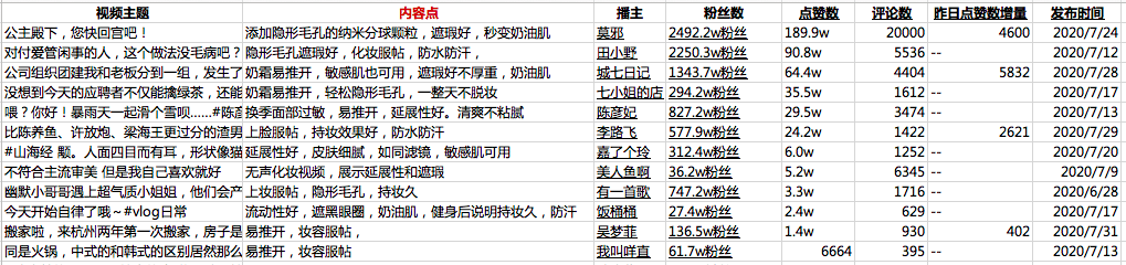 干货|如何通过流程系统化地打造产品卖点？