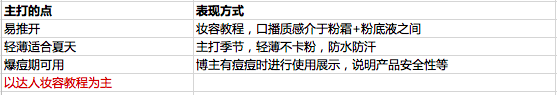 干货|如何通过流程系统化地打造产品卖点？