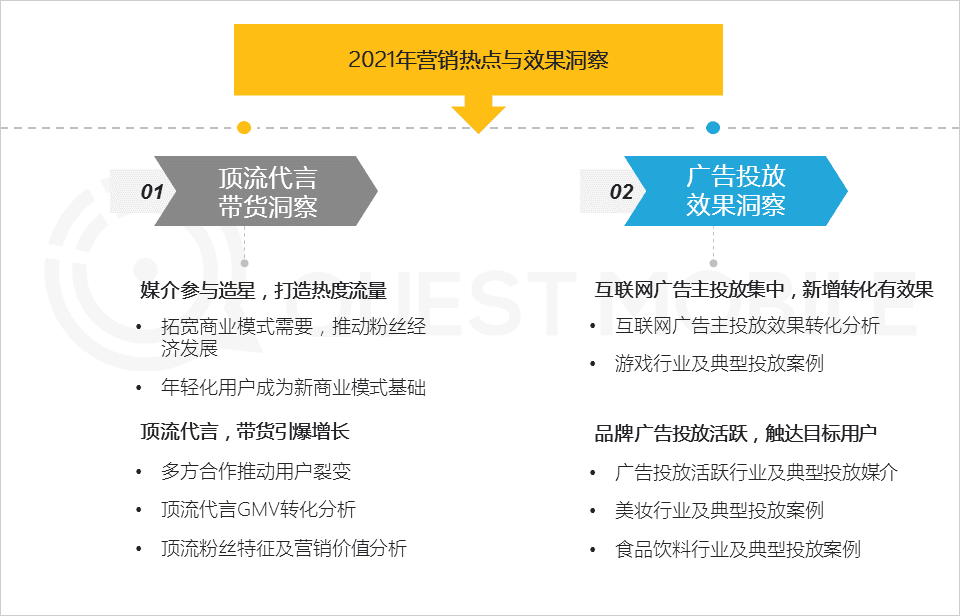 移动互联网营销变现的路径的创新探索：“IP+IDOL”模式｜QuestMobile