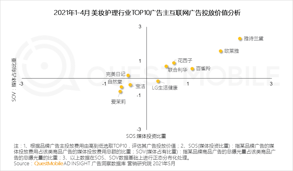 移动互联网营销变现的路径的创新探索：“IP+IDOL”模式｜QuestMobile