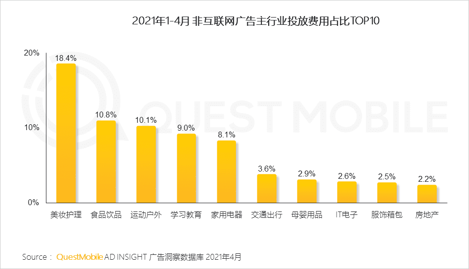 移动互联网营销变现的路径的创新探索：“IP+IDOL”模式｜QuestMobile