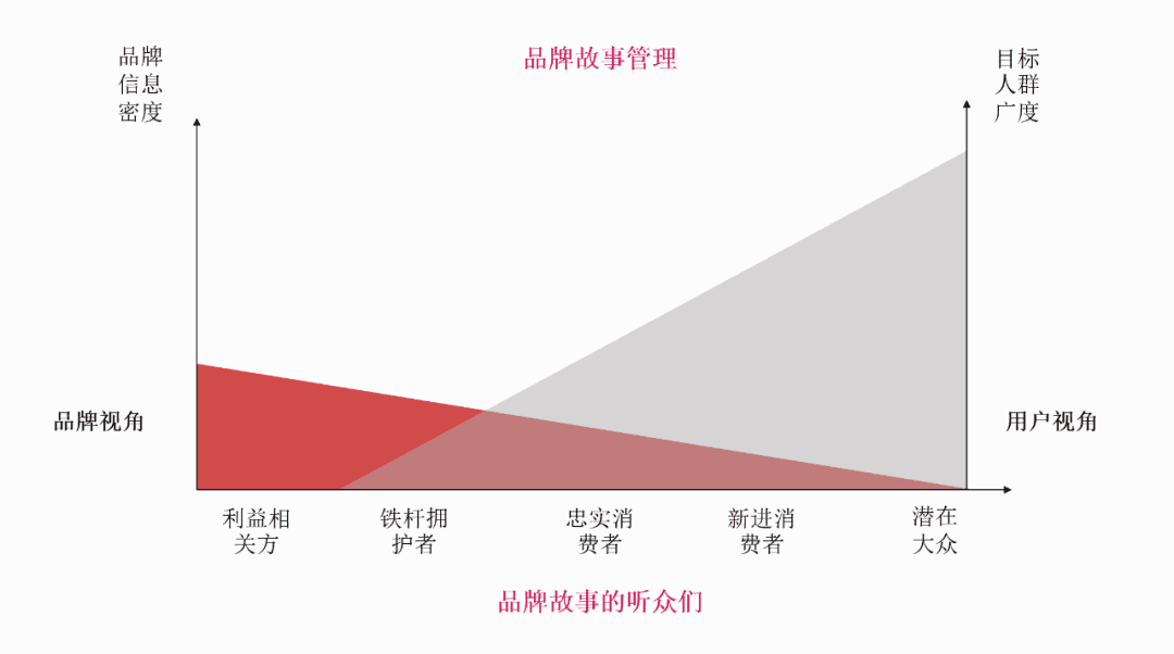 品牌故事背后的故事有哪些？