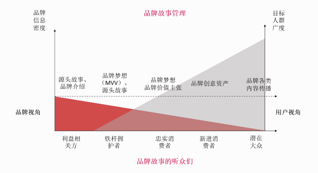 品牌故事背后的故事有哪些？