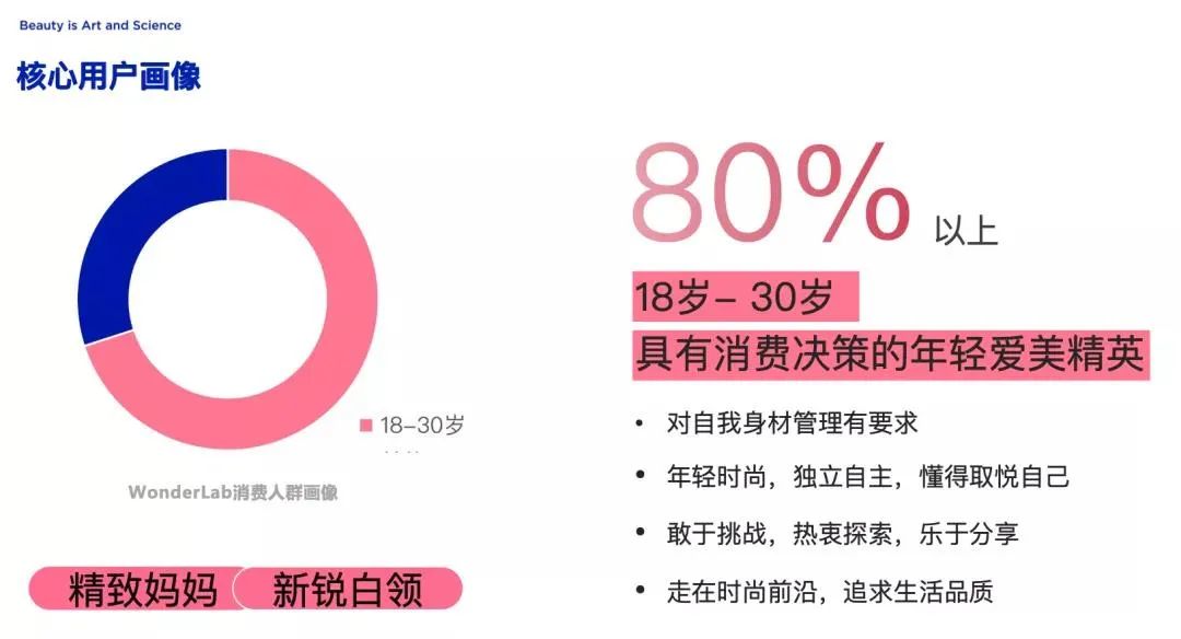 江老邪：8000字拆解Wonderlab品类创新驱动增长之方法论