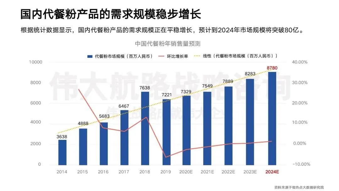 江老邪：8000字拆解Wonderlab品类创新驱动增长之方法论