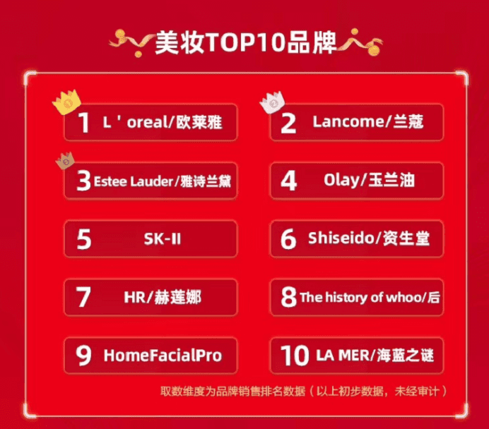 新品牌是否需要构建品牌力？