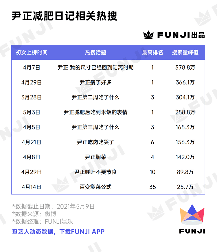 只种草不打架的小红书上，TA们风生水起