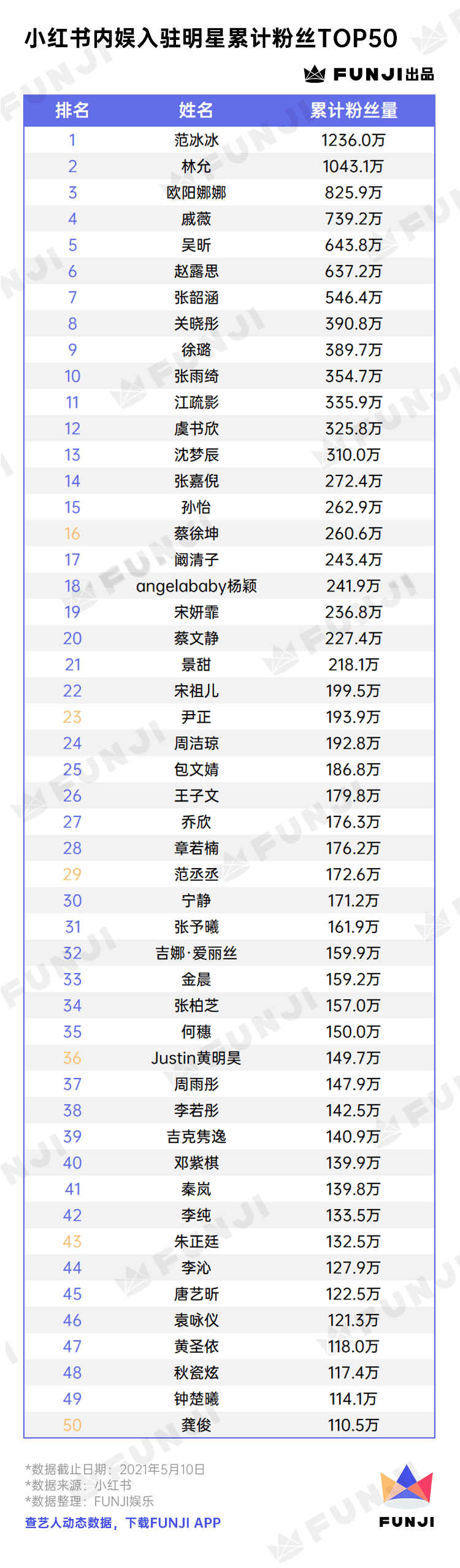 只种草不打架的小红书上，TA们风生水起