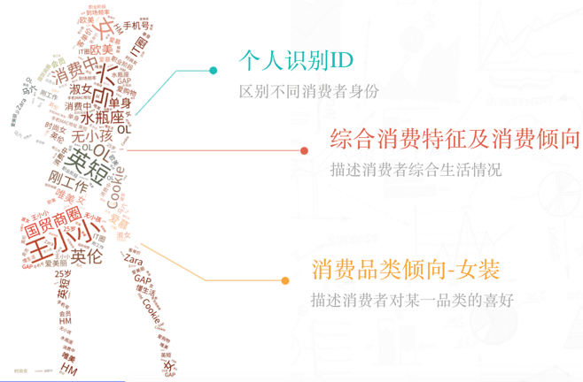 为什么母婴更适合做私域运营？